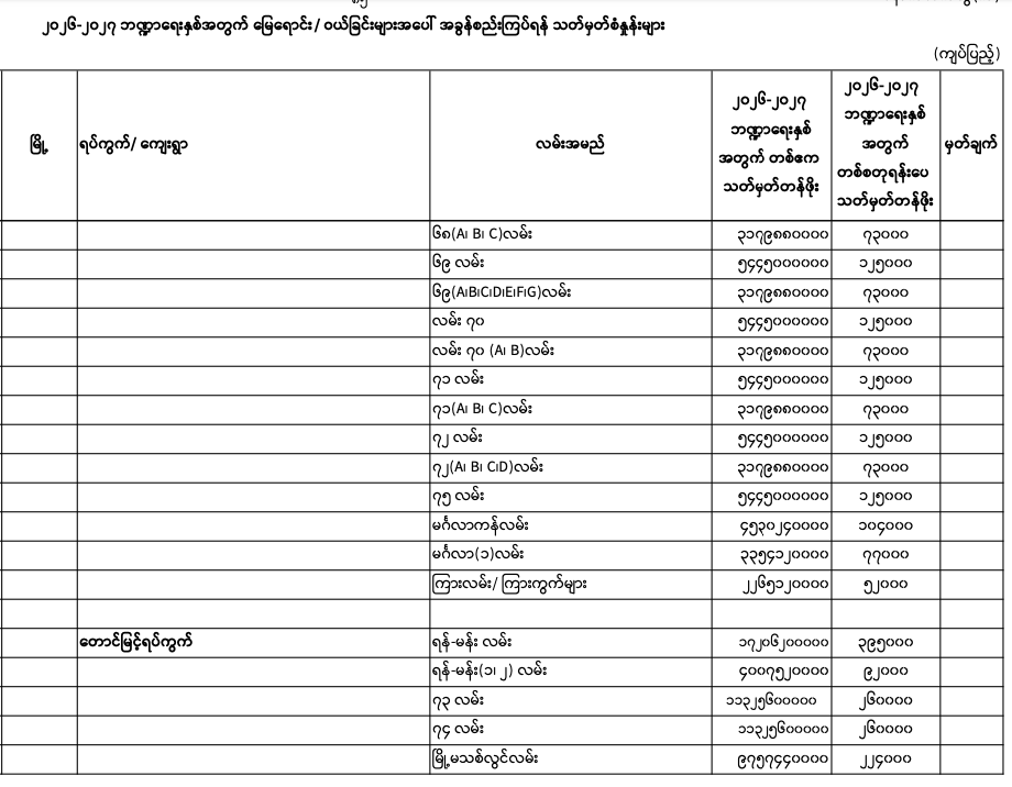 Pyigyitagon norm 2026-2027