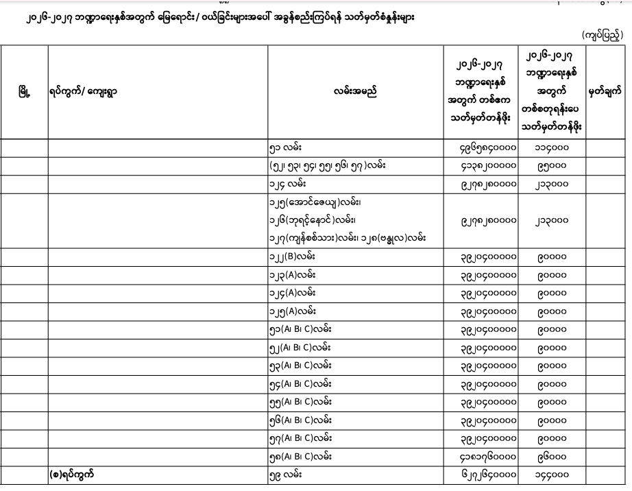 Pyigyitagon norm 2026-2027