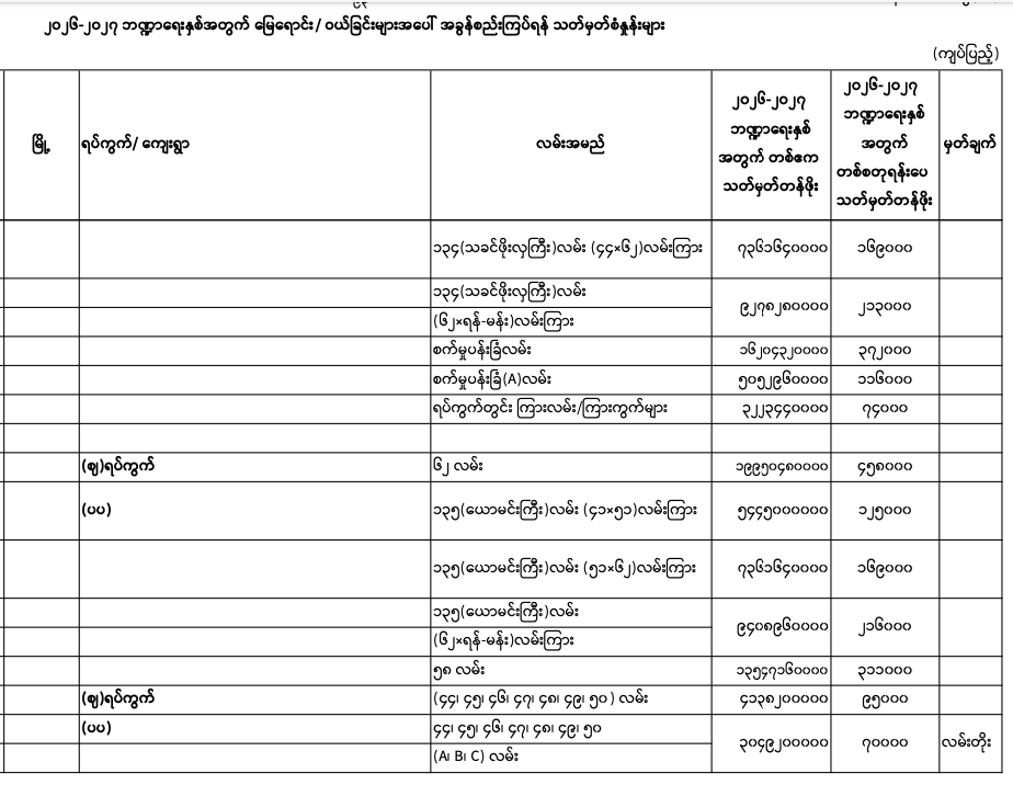 Pyigyitagon norm 2026-2027