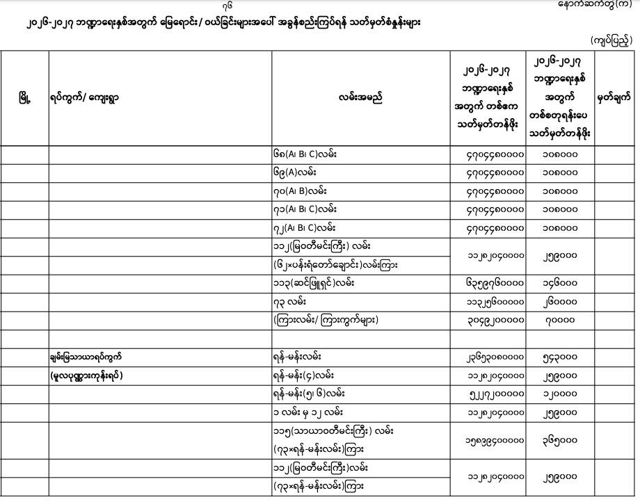Pyigyitagon norm 2026-2027