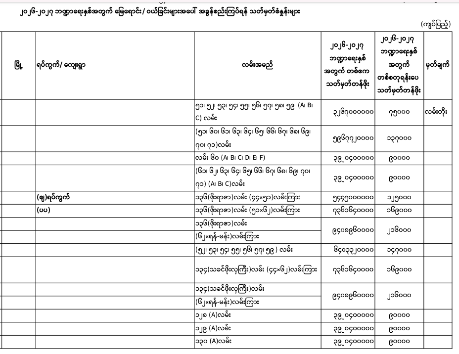 Pyigyitagon norm 2026-2027