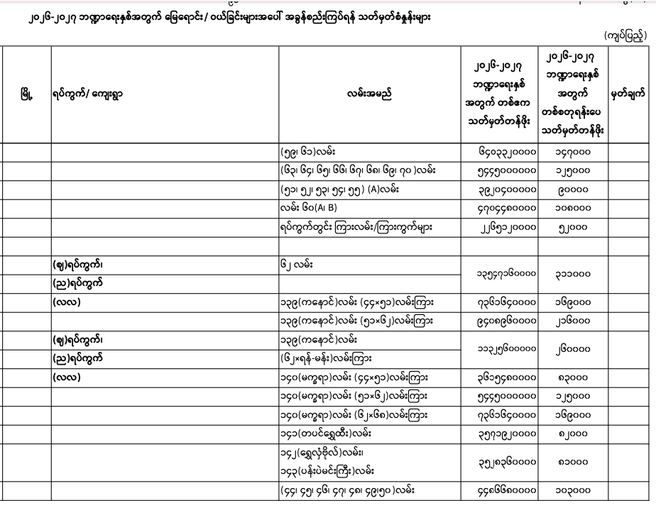 Pyigyitagon norm 2026-2027