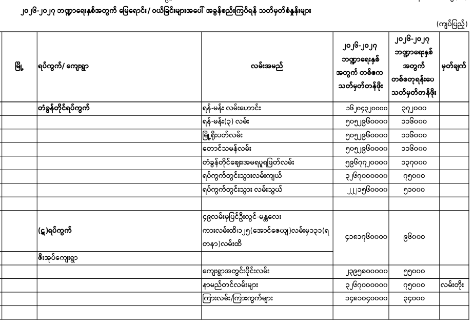 Pyigyitagon norm 2026-2027
