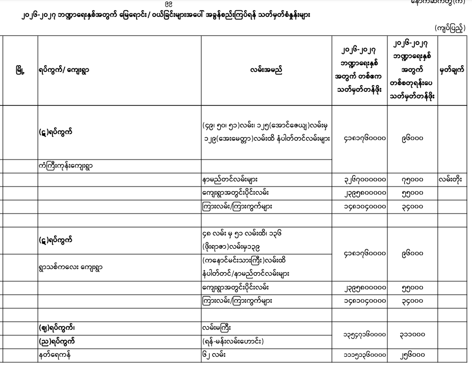 Pyigyitagon norm 2026-2027