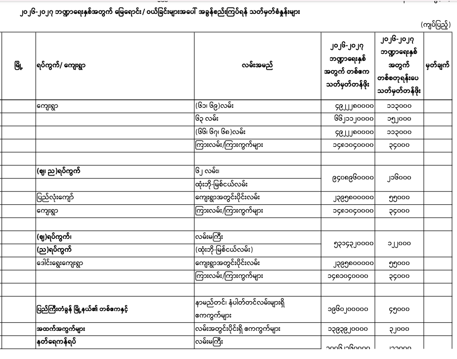 Pyigyitagon norm 2026-2027