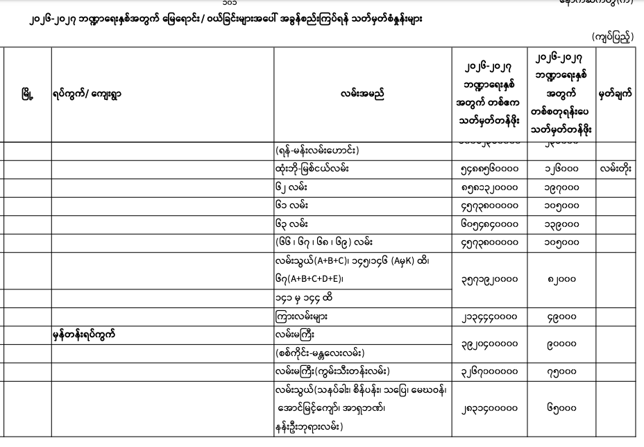 Pyigyitagon norm 2026-2027