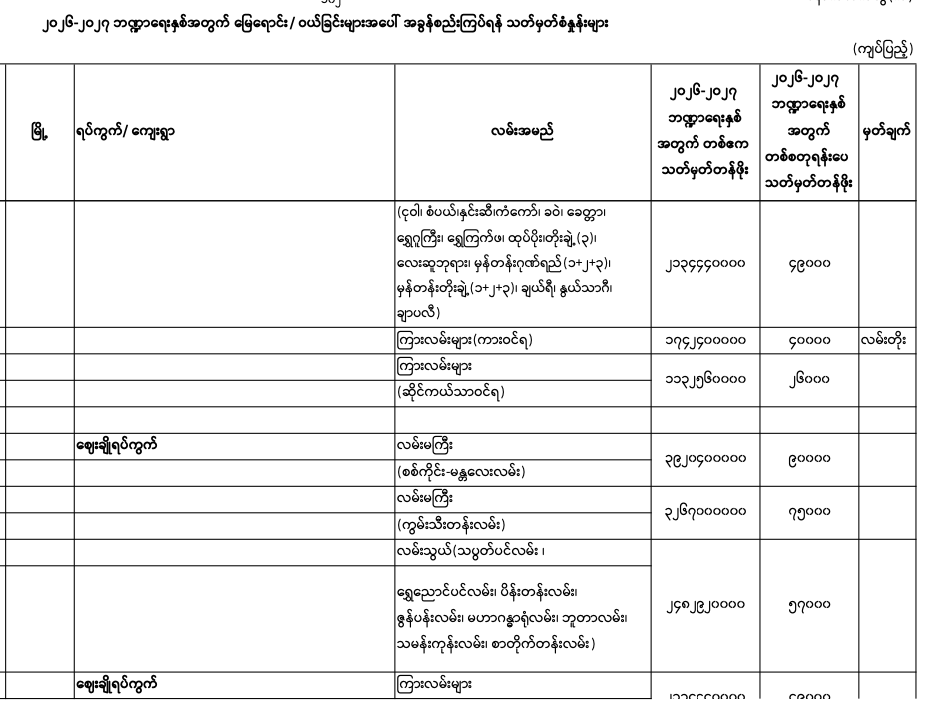Pyigyitagon norm 2026-2027