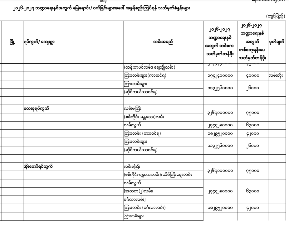 Pyigyitagon norm 2026-2027