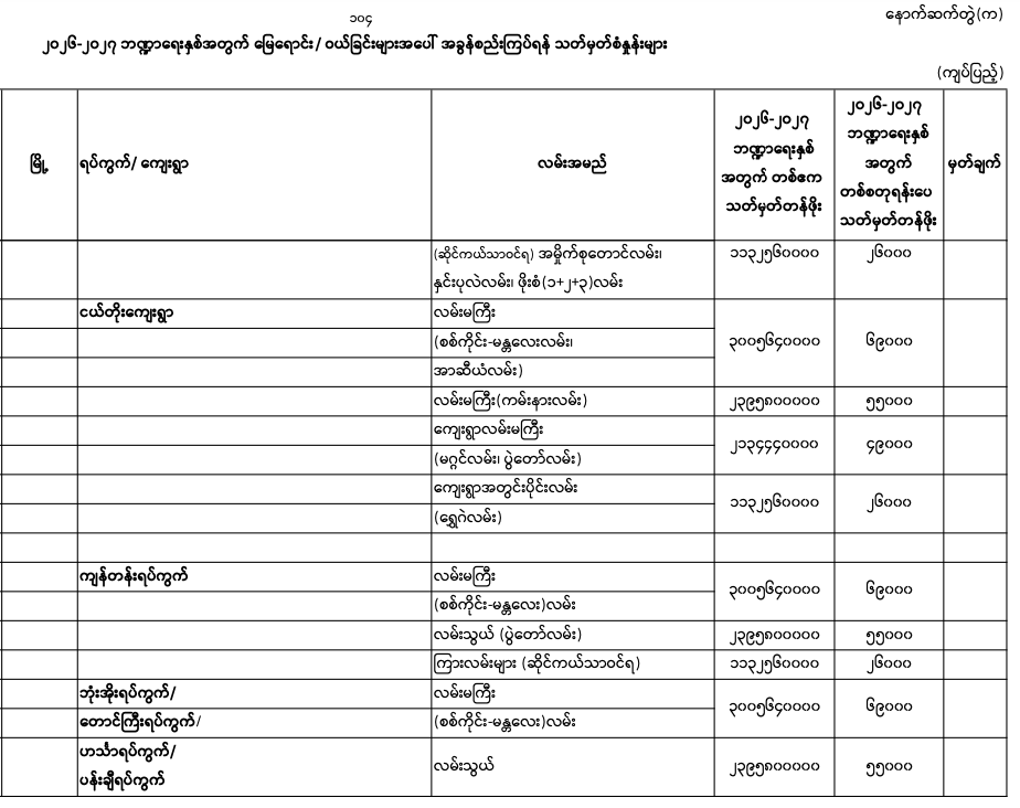 Pyigyitagon norm 2026-2027