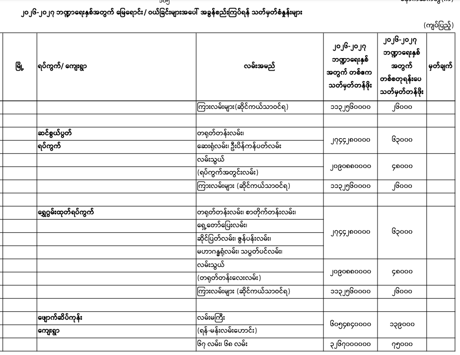 Pyigyitagon norm 2026-2027