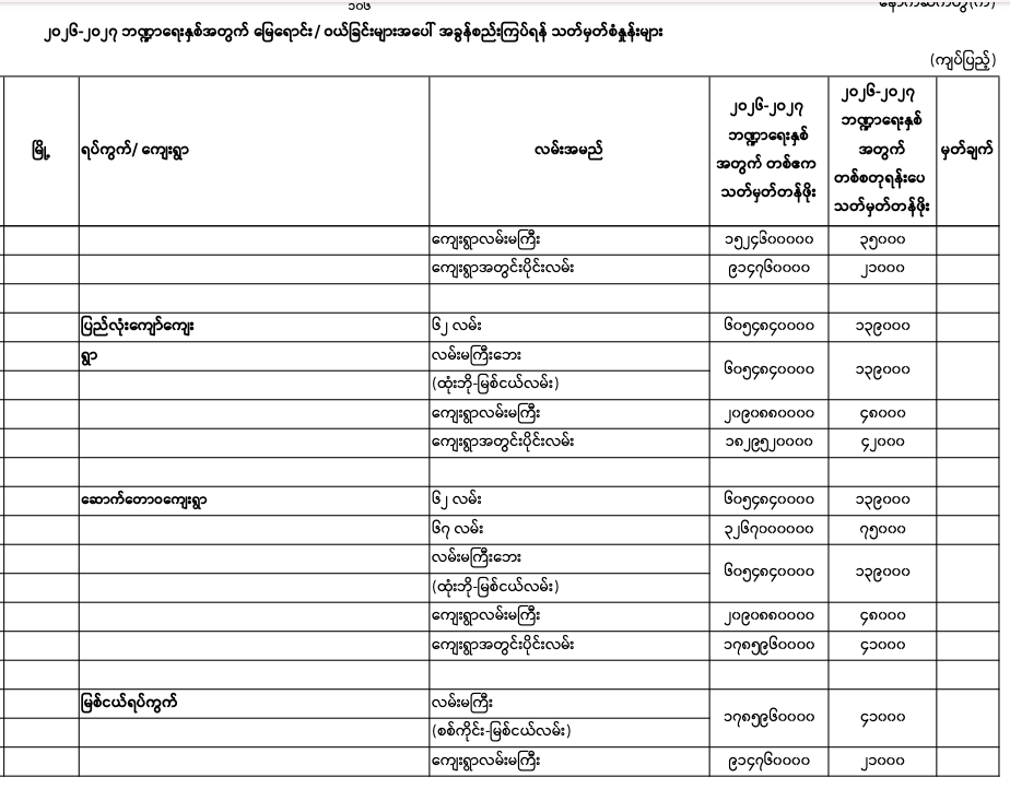 Pyigyitagon norm 2026-2027