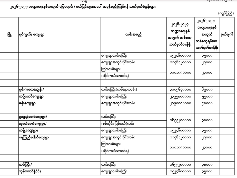 Pyigyitagon norm 2026-2027