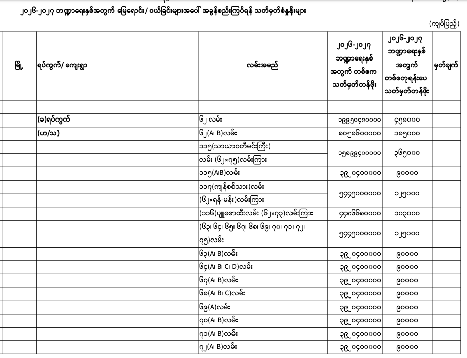 Pyigyitagon norm 2026-2027