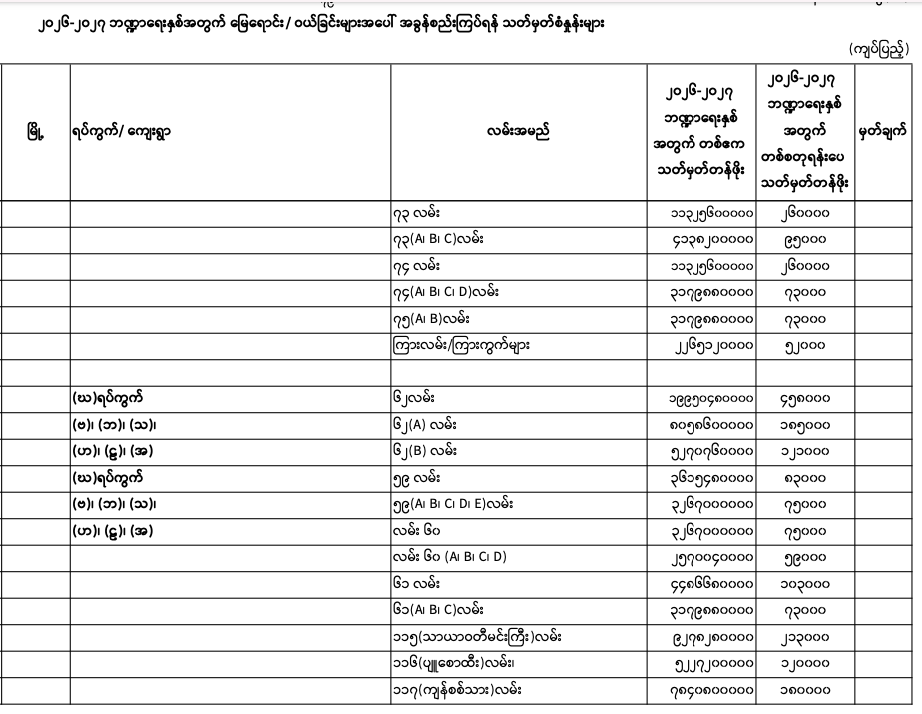 Pyigyitagon norm 2026-2027