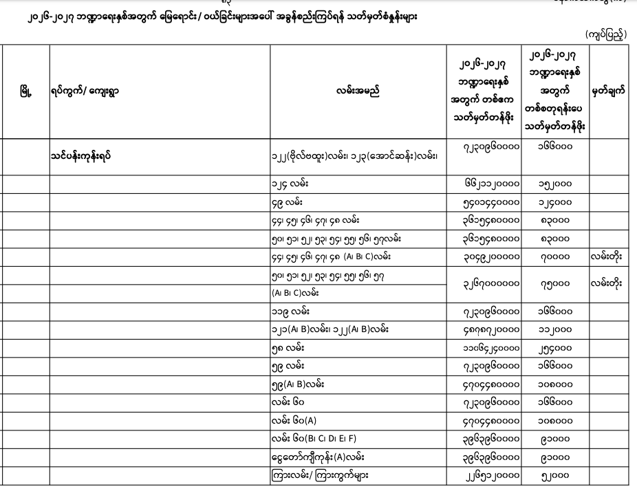 Pyigyitagon norm 2026-2027