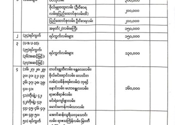 ဒဂုံမြို.သစ်(မြောက်ပိုင်း) မြို.နယ်၏ ၂၀၂၅-၂၀၂၆ ဘဏ္ဍာရေးနှစ် မြေရောင်း/ဝယ်ခြင်း များအပေါ်အခွန်စည်းကြပ်ရန်နှုန်းထားများ