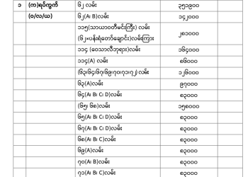 မန္တလေးတိုင်းဒေသကြီး၊ ပြည်ကြီးတံခွန်မြို.နယ်၏ ၂၀၂၅-၂၀၂၆ ဘဏ္ဍာရေးနှစ်အတွက် မြေရောင်း/ဝယ်ခြင်း များအပေါ်အခွန်စည်းကြပ်ရန်နှုန်းထားများ