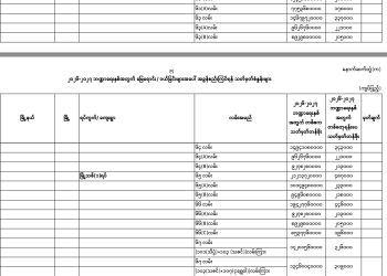 မန္တလေးတိုင်းဒေသကြီး၊ ချမ်းမြသာစည်မြို.နယ်၏ ၂၀၂၆ -၂၀၂၇ ဘဏ္ဍာရေးနှစ်အတွက် မြေရောင်း/ဝယ်ခြင်း များအပေါ်အခွန်စည်းကြပ်ရန်နှုန်းထားများ