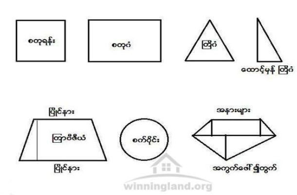 calculate land area